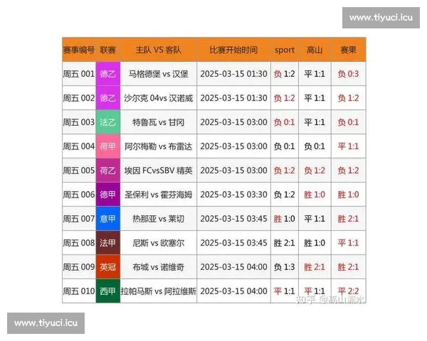深度解析欧洲五大联赛核心足球数据趋势与战术价值演变路径研究分