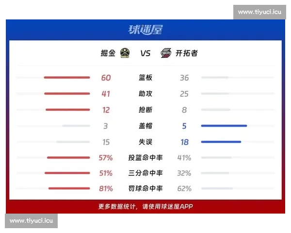 NBA在线平台全新体验,让球迷实时掌握赛场精彩瞬间与数据分析 NBA在线平台全新体验,让球迷实时掌握赛场精彩瞬间与数据分析