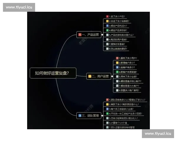如何写一篇有深度的比赛复盘文章从数据分析到战术点评全方位解析