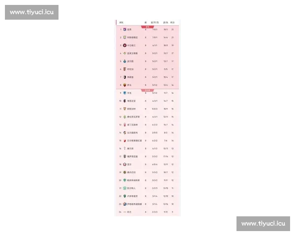欧联杯最新战报：精彩对决揭晓晋级球队名单及关键时刻精彩回顾