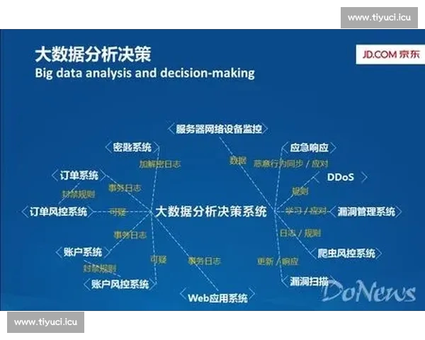 基于体育数据分析的深度挖掘与预测模型构建及应用研究
