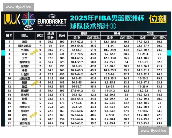 NBA球员状态分析:本赛季表现突出的球员与低迷球员对比分析