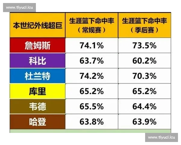 NBA球员历史数据分析:全面解读得分、篮板、助攻等核心统计指标 NBA球员历史数据分析:全面解读得分、篮板、助攻等核心统计指标