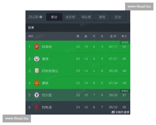 英超历史交锋数据全面解析及球队对战趋势盘点 英超历史交锋数据全面解析及球队对战趋势盘点